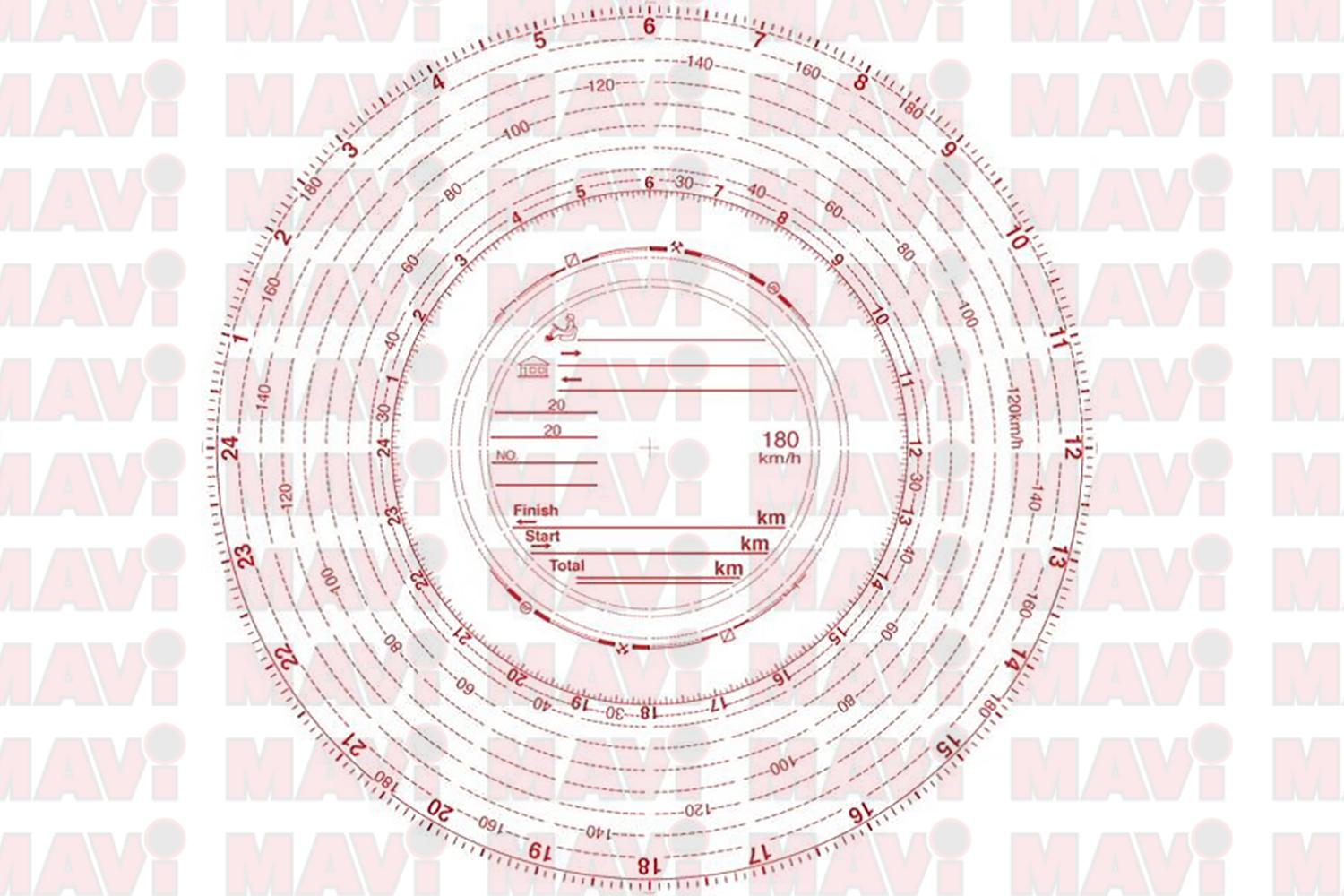 Diagrama Tahometru 180Km/H