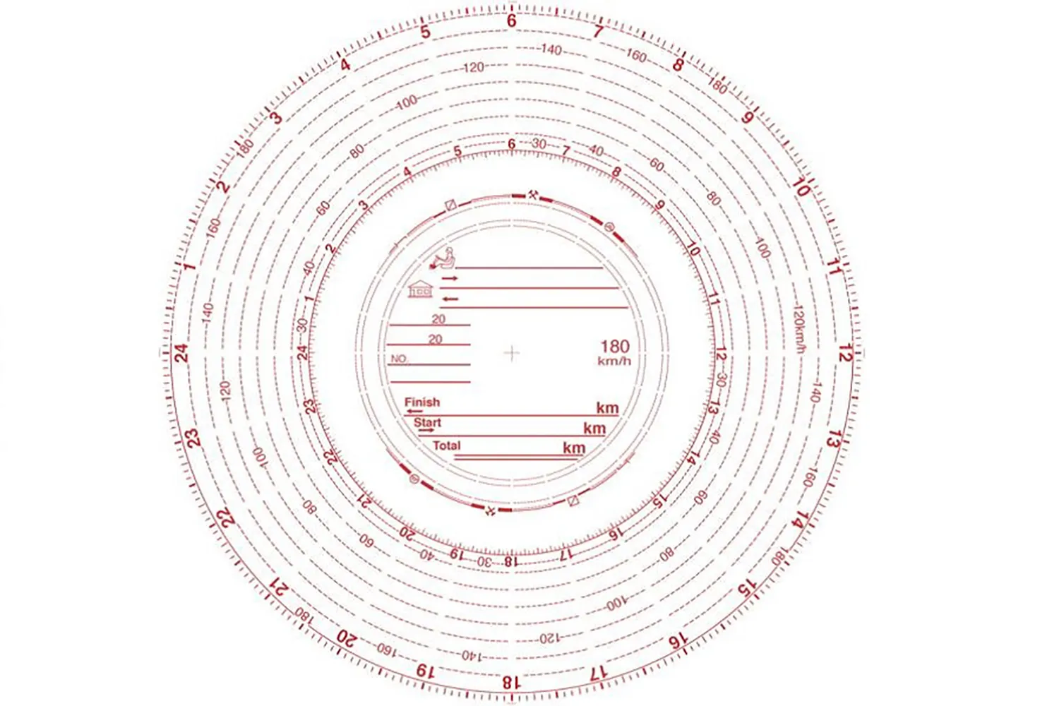Diagrama Tahometru 180Km/H