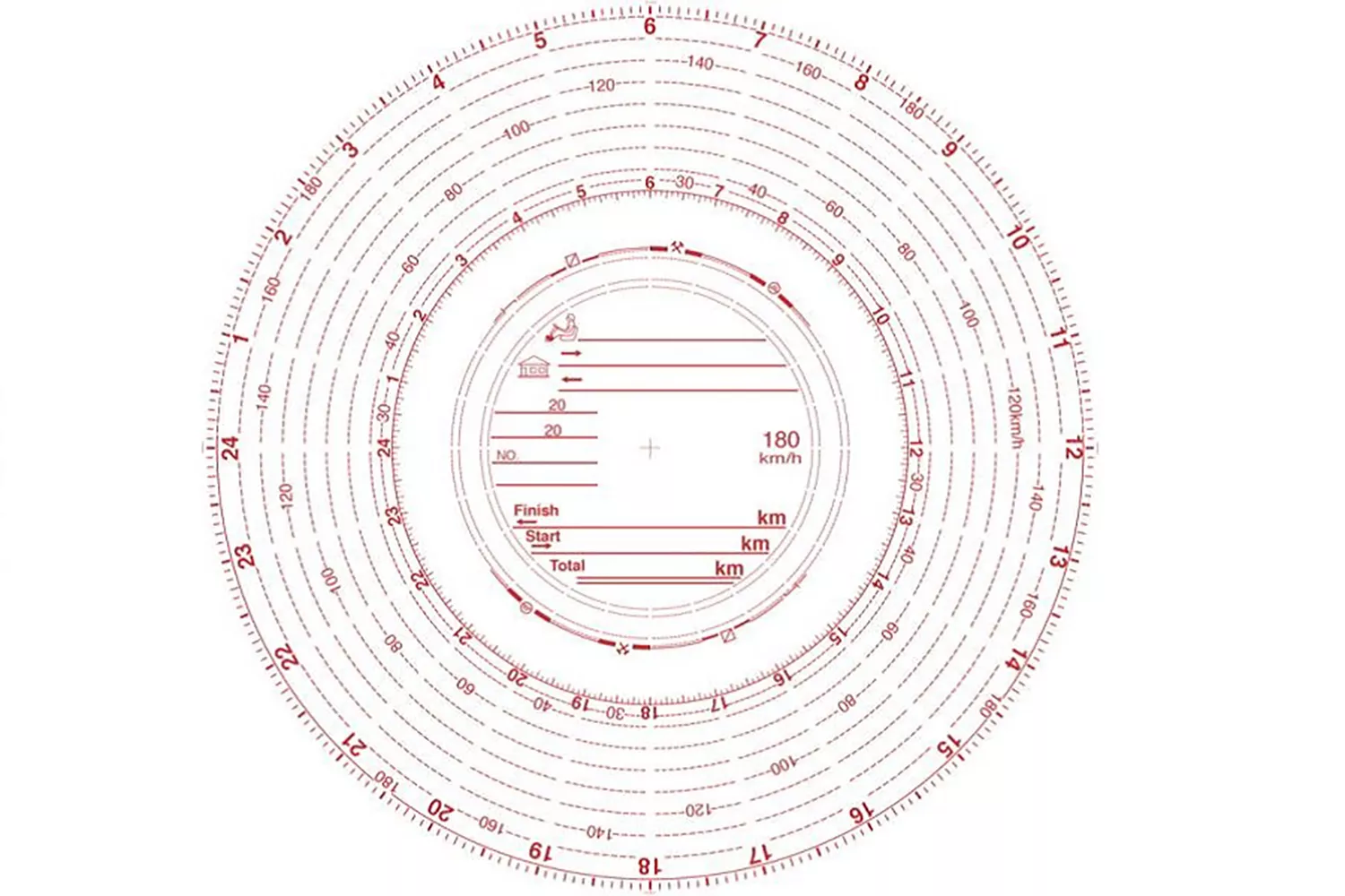 Diagrama Tahometru 180Km/H