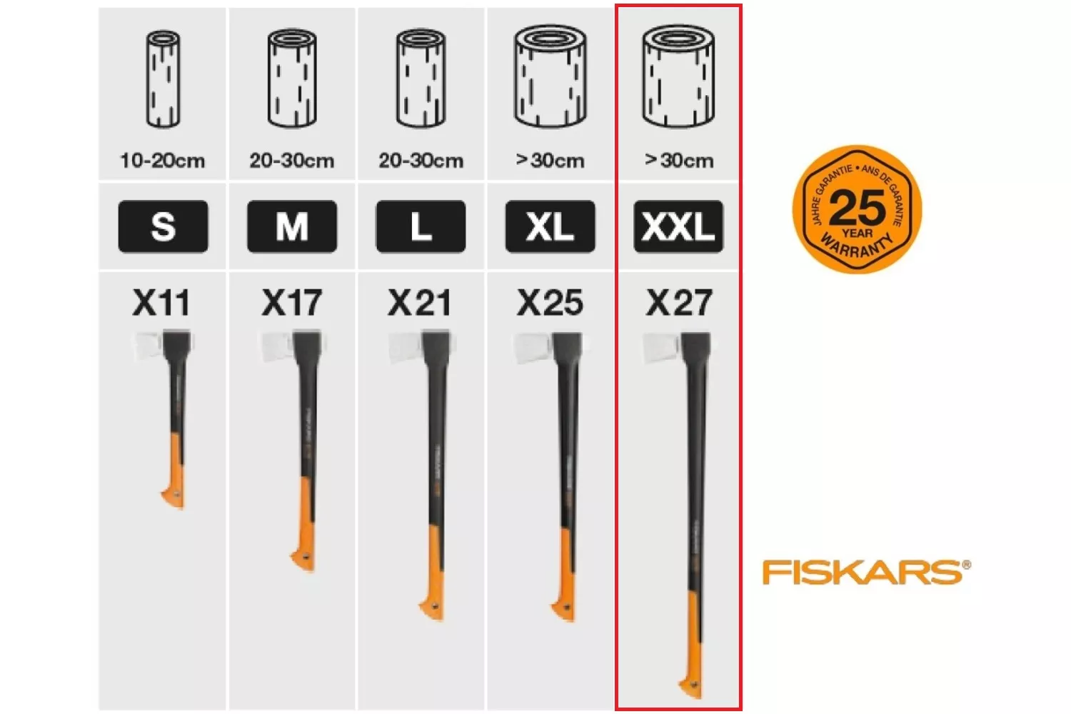 Topor Despicat X27-Xxl Fiskars # 122503