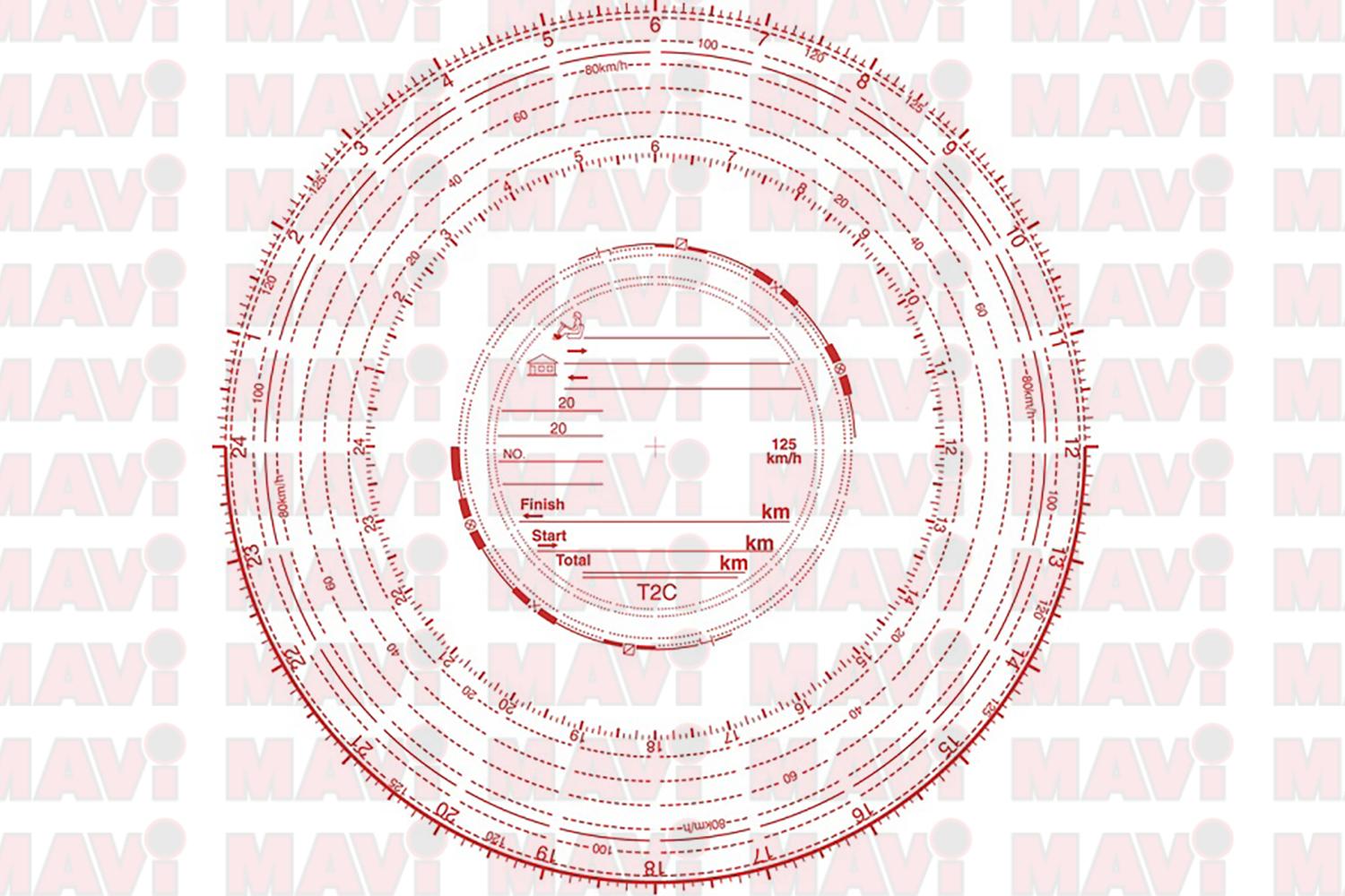 Diagrama Tahometru 125Km/H