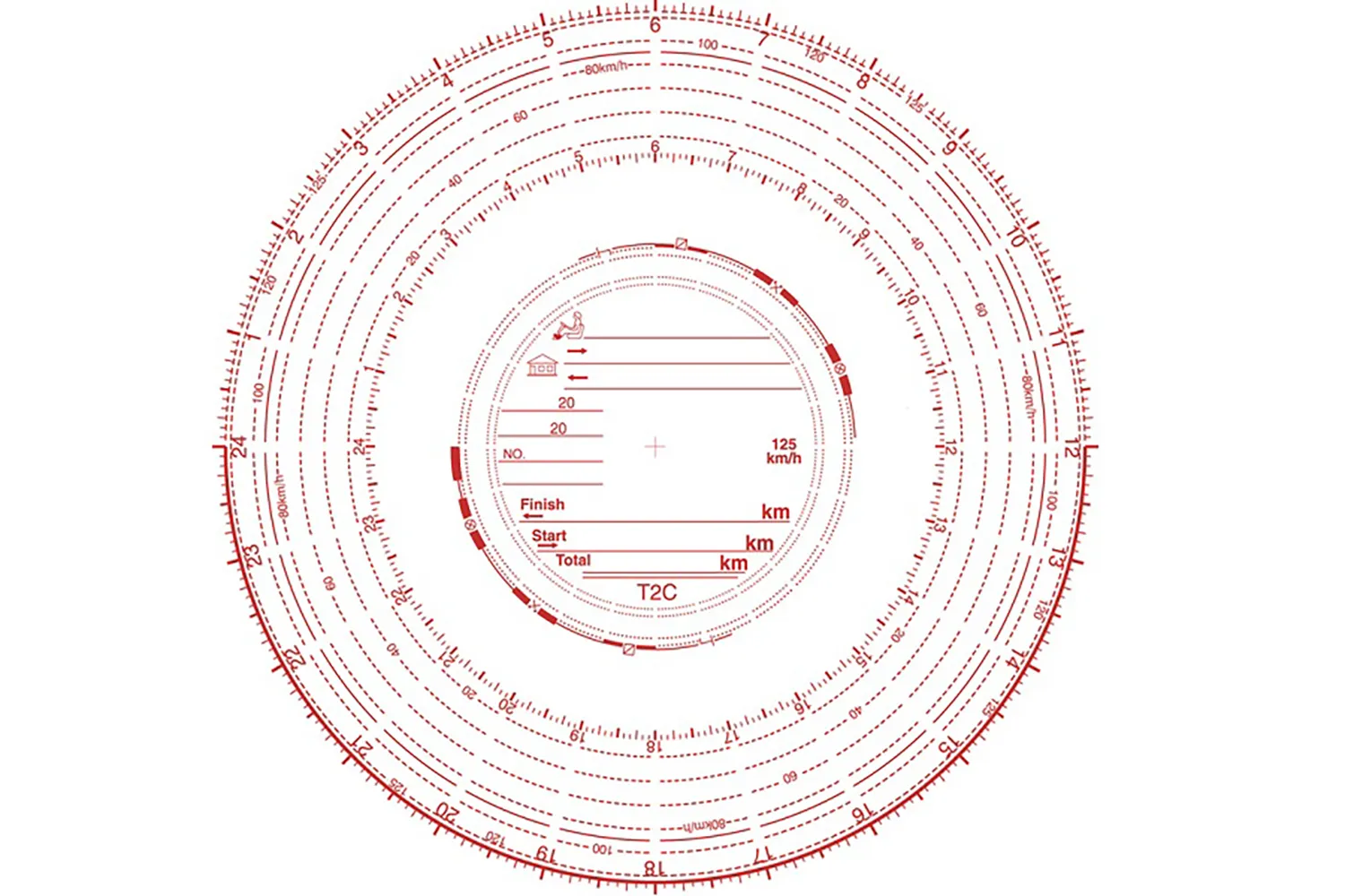 Diagrama Tahometru 125Km/H