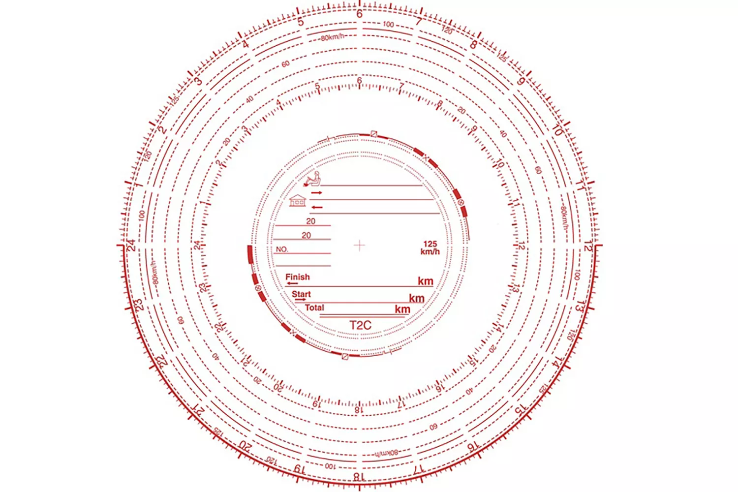 Diagrama Tahometru 125Km/H