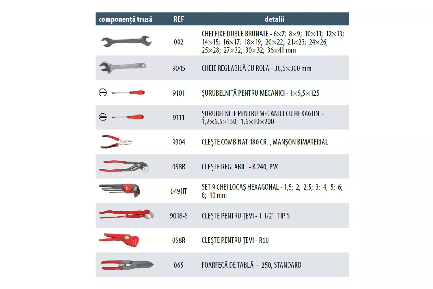 Trusa Pentru  Instalator Tsi # 111Tsi00043