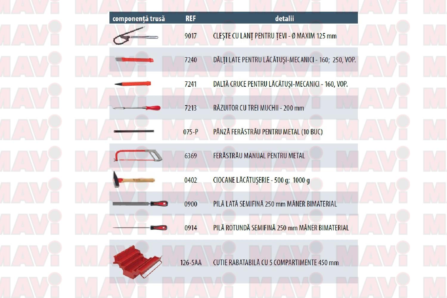 Trusa Pentru  Instalator Tsi # 111Tsi00043