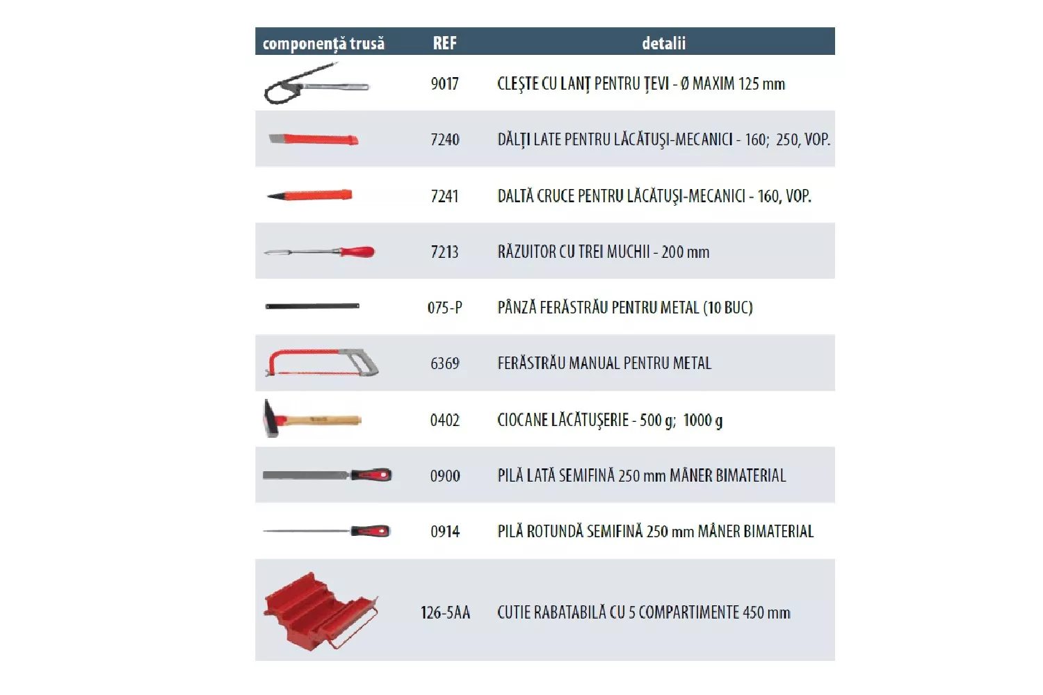 Trusa Pentru  Instalator Tsi # 111Tsi00043